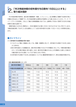 2.「年次有給休暇の初年度付与日数を15日以上とする
