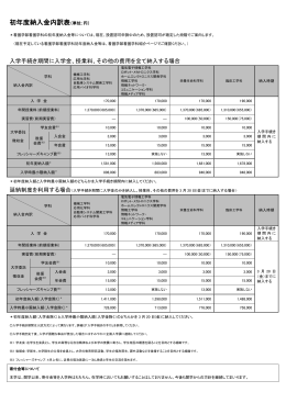 初年度納入金内訳表（単位：円）