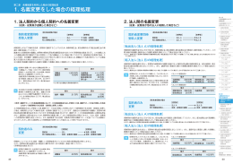 1. 名義変更をした場合の経理処理