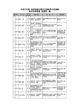 平成27年度 科学技術分野の文部科学大臣表彰 若手科学者賞 受賞者一覧