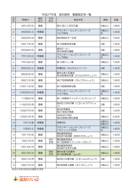 平成27年度 高知競馬 重賞競走等一覧