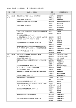 過去の「論文賞（含む特別賞）」一覧（平成 14 年から平成 23 年）