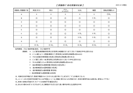 【 尿器掛け 各社尿器対応表 】