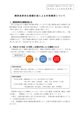 滋賀県橋梁長寿命化修繕計画対策橋梁（PDF：626KB）