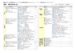 議論① 登場人物の洗い出し