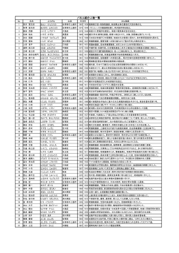 紹介人物一覧 [PDFファイル／200KB]