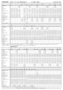 【尾崎団地線】 JR岐阜・下川手・ふれあい福寿会館方面行き 平日