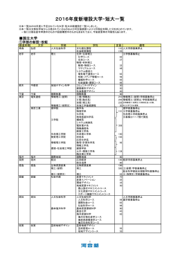 2016年度新増設大学・短大一覧 - Kei-Net