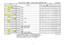 平成27年度 兵庫県 小学校・中学校 教科書一覧表