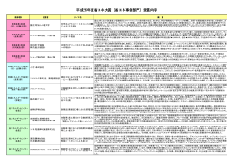 平成26年度省エネ大賞 [省エネ事例部門] 受賞内容