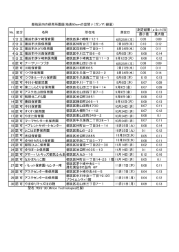 最小値 最大値 1 公 立 横浜市茅ケ崎保育園 都筑区茅ヶ崎南1-12