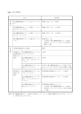 別紙（第13条関係） 区分 使用料 着 最大離陸重量が1トン以下のヘリコプ