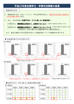 平成25年度全国学力・学習状況調査の結果について（概要