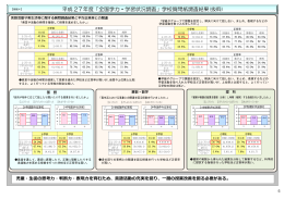 平成 27年度「全国学力・学習状況調査」学校質問紙調査結果