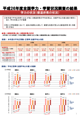 平成26年度全国学力・学習状況調査の結果