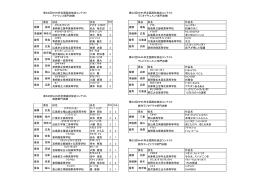 第62回NHK杯全国高校放送コンテスト 第62回NHK杯全国高校放送