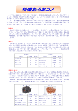 かつては、地域によって好みのおコメが異なり、品種も栽培適地