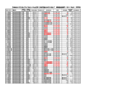 日本はかつてどれくらいプルトニウム239+240汚染されていたか？ 環境