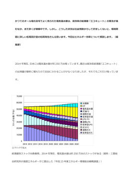 かつてのオール電化住宅でよく見られた電気温水器は、高効率の給湯器