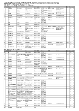 「曾宮一念と山本丘人―海山を描く、その動と静」出品目録