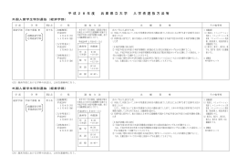 平 成 2 8 年 度 兵 庫 県 立 大 学 入 学 者 選 抜 方 法 等