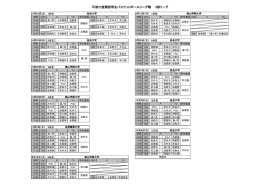5部リーグ - 関西学生バスケットボール連盟