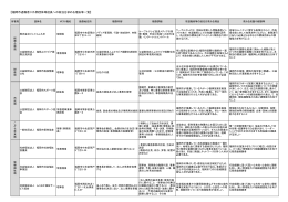 平成27年度 福岡市退職者に外郭団体等への就任を求める理由等一覧
