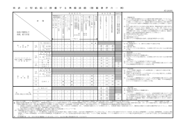 小型船舶に搭載する無線設備（搭載要件の一例）