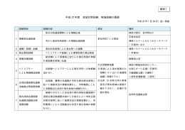 平成 27 年度 津波対策訓練 実施訓練の概要 資料1