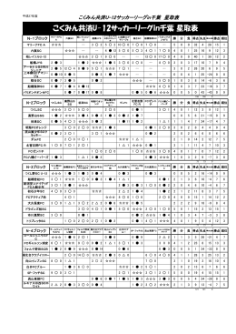 こくみん共済U-12サッカーリーグin千葉 星取表