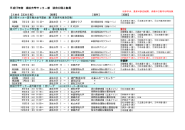 サッカー部 H27日程結果更新