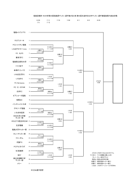 福島民報杯・NHK杯第20回福島県サッカー選手権大会 兼 第95回天皇