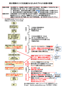 部分理解のリスクを低減させるためのプロセス改善の提案