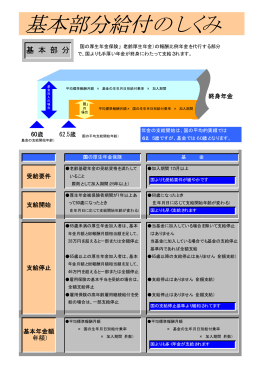 基本部分給付のしくみ