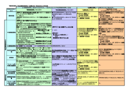 （※「近隣住民」に該当する者は除く。） 又は 又は 部分の床面積（&times;&hellip;駐