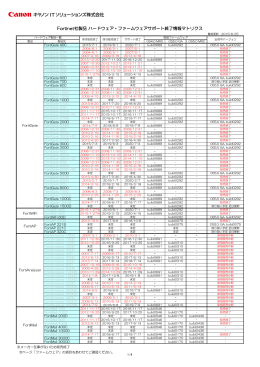 Fortinet社製品 ハードウェア・ファームウェアサポート終了情報マトリクス