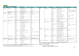 バイオ・ラッド サポート（修理対応）期間終了機器一覧 - Bio-Rad
