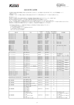 生産終了品情報を更新しました