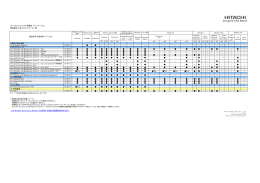 JP1 Version 10 (V10) 体験版 オートメーション 提供製品