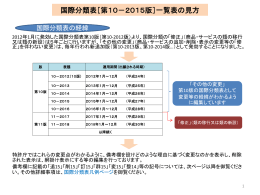 国際分類表［第10－2015版］一覧表の見方