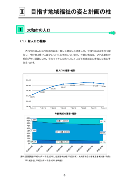 大和市の人口 1