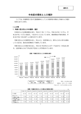 資料5 中央区の現状と人口推計（PDF：407KB）