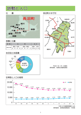 地勢と人口