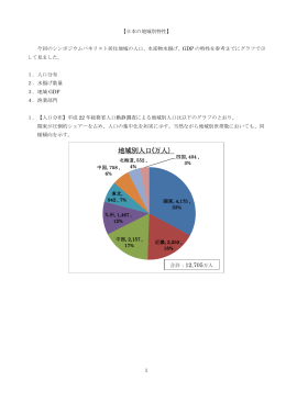 地域別人口(万人）