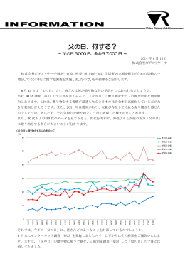 父の日、何する？