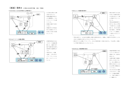 父 母 本人 兄 〔経過〕事例2（小学校5年生男子児童 主訴：不登校） 〔①