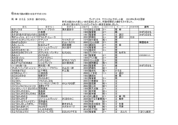6月向け読み聞かせおすすめリスト 雨 傘 かえる 父の日 歯のはなし ヴィ