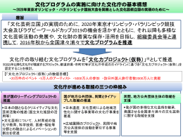 概略図 - 文化庁