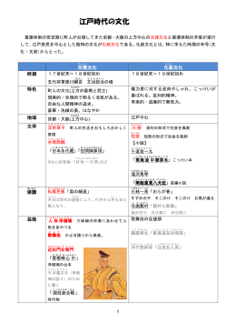 元禄文化と化政文化の比較表（PDF形式）