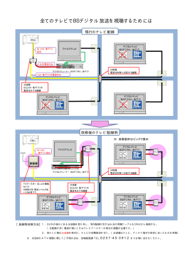 全てのテレビでBSデジタル放送を視聴するためには